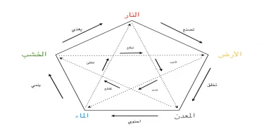 ديكور