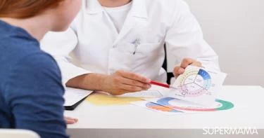 أسباب اضطرابات الدورة الشهرية بعد الولادة